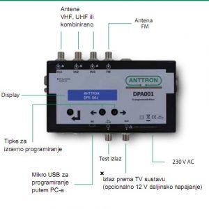 POJAČALO PROGRAMABILNO 32ch DVB-T Anttron